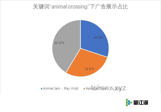 网络热传生物鉴定54引领科普新风尚，未来趋势深度剖析